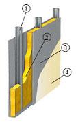 Схема многослойной перегородки ISOVER Звукозащита