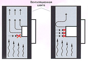 Вентиляционная шахта