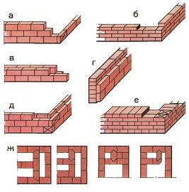Виды кладки стен печи
