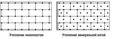 Размещение дюбелей при утеплении