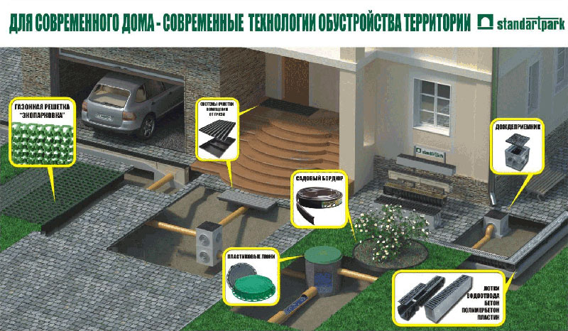 Газонная решетка, экопарковка, лотки водоотвода, дождеприемник, канализация