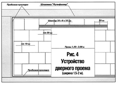 перемычки в пазогребневых перегородках