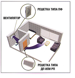 схема установки вентилятора