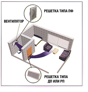 схема установки вентилятора схема установки вентилятора