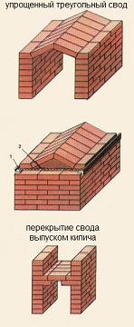 Кладка простых сводов