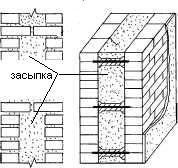 Облегченная кладка с горизонтальными диафрагмами