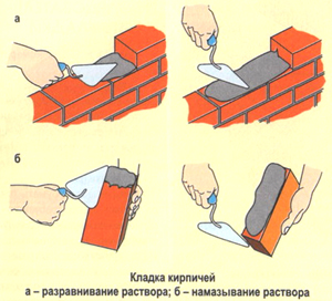 Фото: Кирпич: кладка своими руками