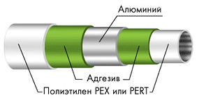 Металлопластик