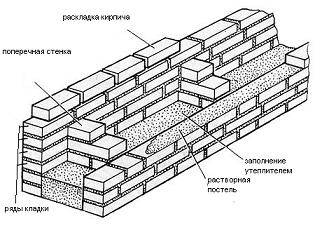 Колодцевая кладка