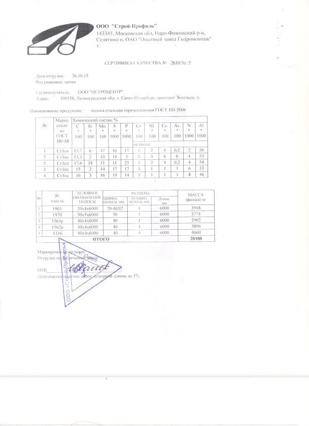 Полоса 4х40 гост