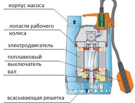 дренажный насос